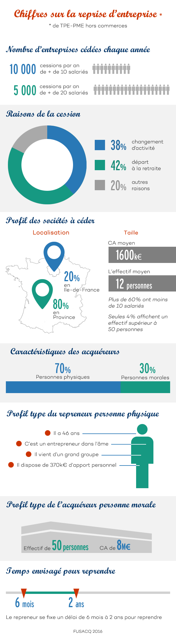 infographie